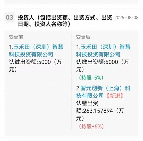 智元機器人入股，應用集成服務龍頭股價飆升超15%
